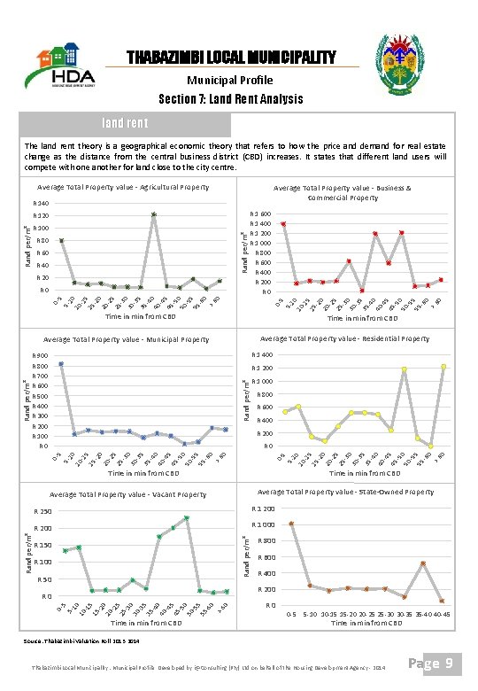 THABAZIMBI LOCAL MUNICIPALITY Municipal Profile Section 7: Land Rent Analysis land rent The land