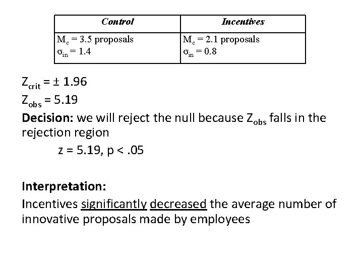 Control Mc = 3. 5 proposals σin = 1. 4 Incentives Mc = 2.