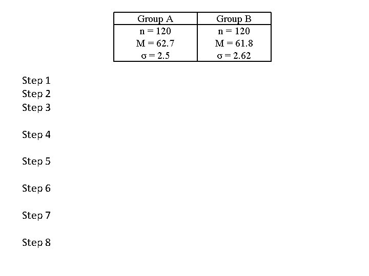 Group A n = 120 M = 62. 7 σ = 2. 5 Step