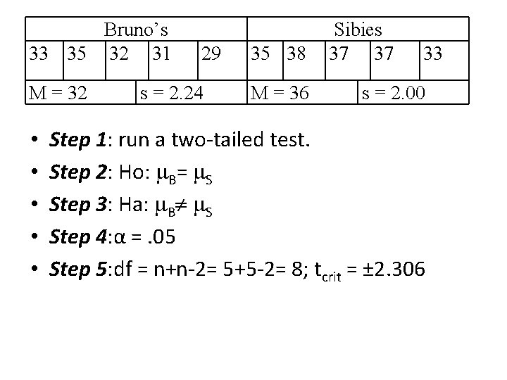 Bruno’s 33 35 32 31 M = 32 • • • 29 s =