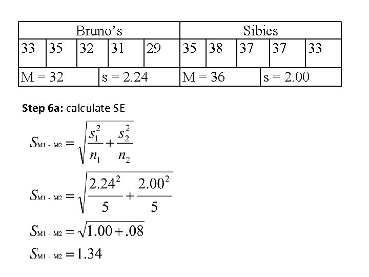 Bruno’s 33 35 32 31 M = 32 29 s = 2. 24 Step