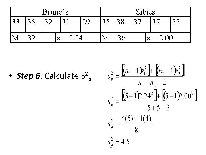 Bruno’s 33 35 32 31 M = 32 29 s = 2. 24 •