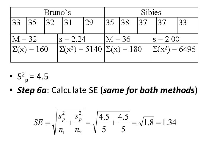 Bruno’s 33 35 32 31 M = 32 (x) = 160 29 35 38