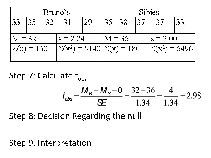 Bruno’s 33 35 32 31 M = 32 (x) = 160 29 35 38