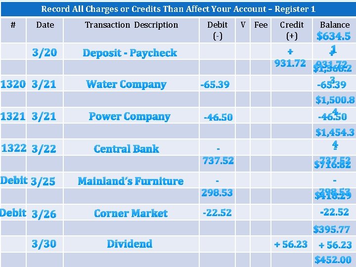 Record All Charges or Credits Than Affect Your Account – Register 1 # Date Record All Charges or Credits Than Affect Your Account – Register 1 # Date