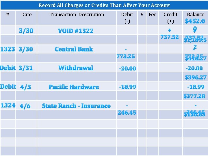 Record All Charges or Credits Than Affect Your Account # Date Transaction Description 3/30 Record All Charges or Credits Than Affect Your Account # Date Transaction Description 3/30