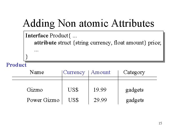 Adding Non atomic Attributes Interface Product{. . . attribute struct {string currency, float amount} Adding Non atomic Attributes Interface Product{. . . attribute struct {string currency, float amount}