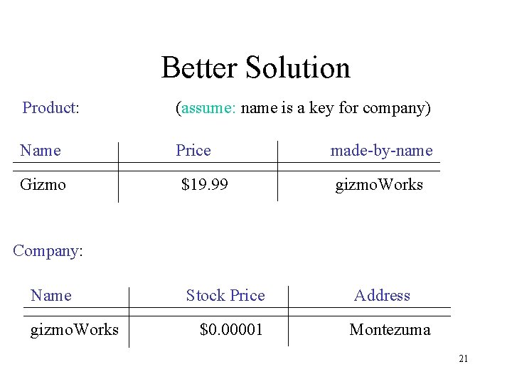 Better Solution Product: (assume: name is a key for company) Name Price Gizmo $19. Better Solution Product: (assume: name is a key for company) Name Price Gizmo $19.