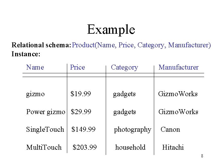 Example Relational schema: Product(Name, Price, Category, Manufacturer) Instance: Name Price Category Manufacturer gizmo $19. Example Relational schema: Product(Name, Price, Category, Manufacturer) Instance: Name Price Category Manufacturer gizmo $19.