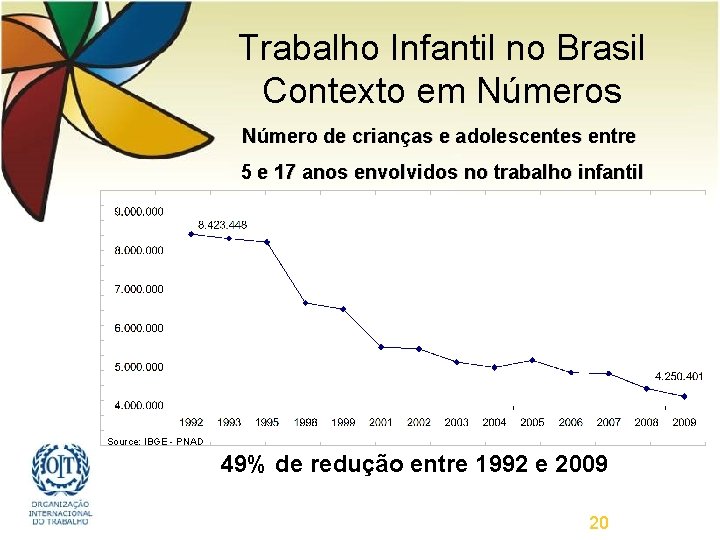 Trabalho Infantil no Brasil Contexto em Números Número de crianças e adolescentes entre 5