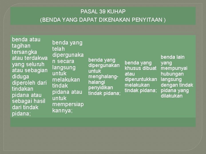 PASAL 39 KUHAP (BENDA YANG DAPAT DIKENAKAN PENYITAAN ) benda atau tagihan tersangka atau