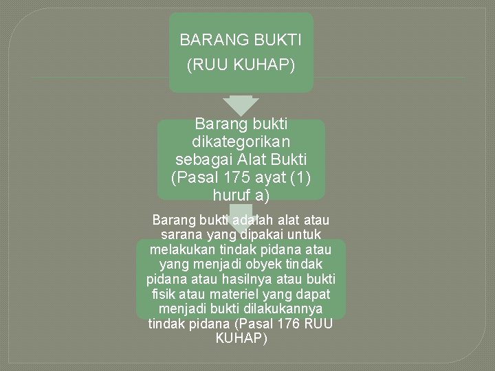 BARANG BUKTI (RUU KUHAP) Barang bukti dikategorikan sebagai Alat Bukti (Pasal 175 ayat (1)