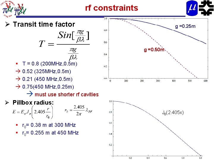rf constraints Ø Transit time factor g =0. 25 m g =0. 50 m