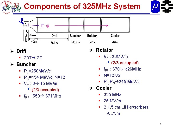 Components of 325 MHz System Ø Drift § 20 T 2 T Ø Buncher