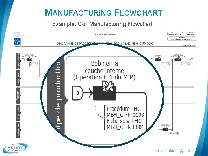 MANUFACTURING FLOWCHART Example: Coil Manufacturing Flowchart rosario. principe@cern. ch 