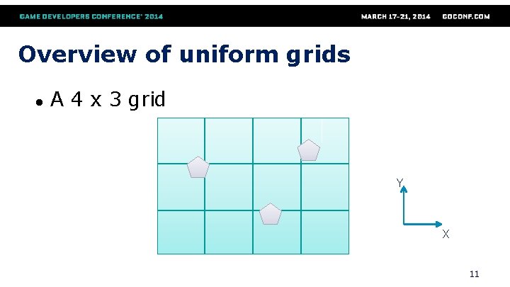Overview of uniform grids ● A 4 x 3 grid Y X 11 