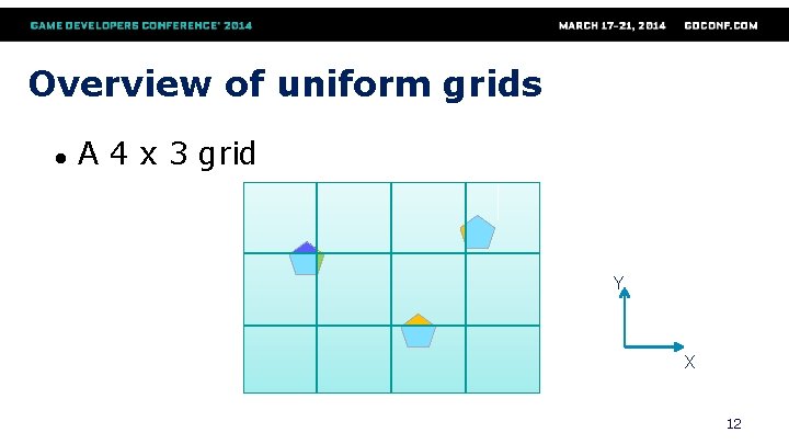 Overview of uniform grids ● A 4 x 3 grid Y X 12 