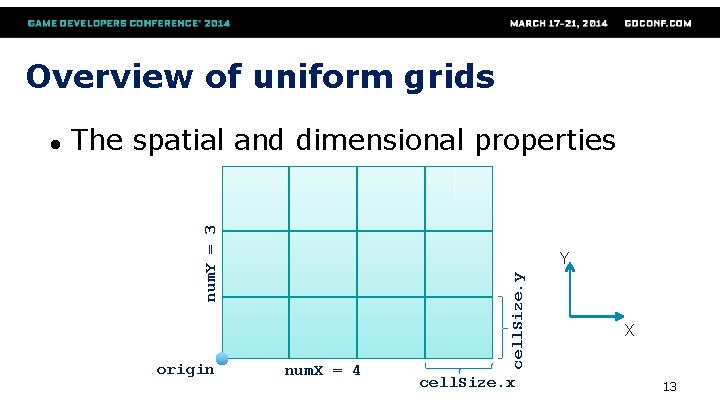 Overview of uniform grids The spatial and dimensional properties num. Y = 3 origin