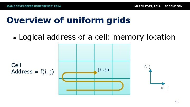 Overview of uniform grids ● Logical address of a cell: memory location Cell Address