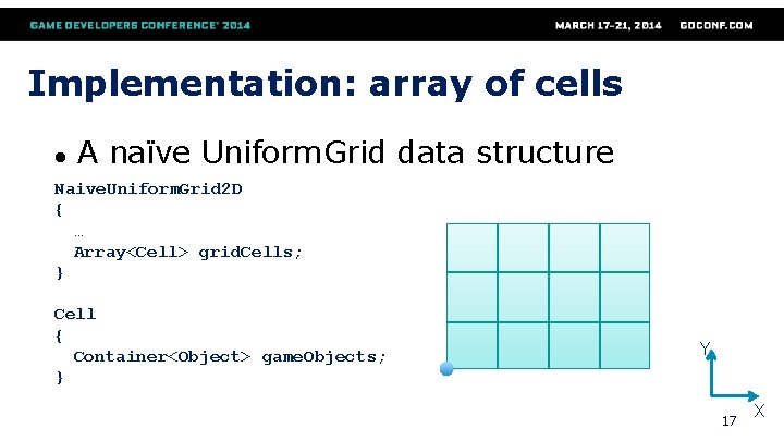 Implementation: array of cells ● A naïve Uniform. Grid data structure Naive. Uniform. Grid