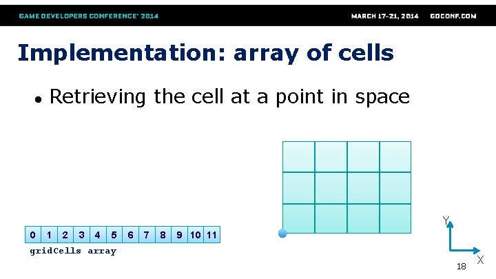 Implementation: array of cells ● Retrieving the cell at a point in space Y