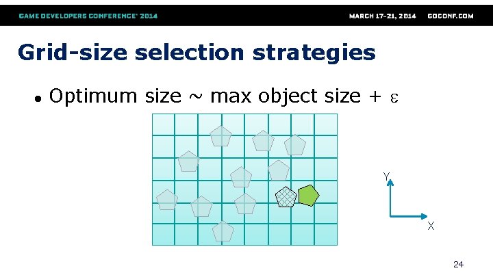 Grid-size selection strategies ● Optimum size ~ max object size + e Y X