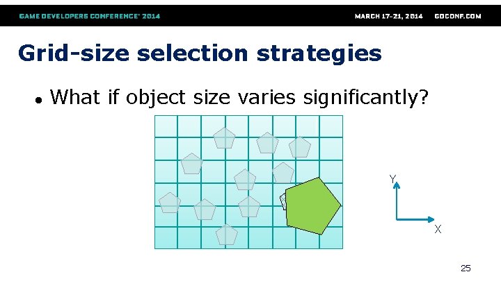 Grid-size selection strategies ● What if object size varies significantly? Y X 25 