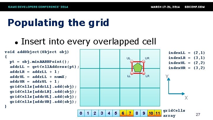 Populating the grid ● Insert into every overlapped cell void add. Object(Object obj) {