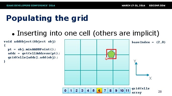 Populating the grid ● Inserting into one cell (others are implicit) void add. Object(Object