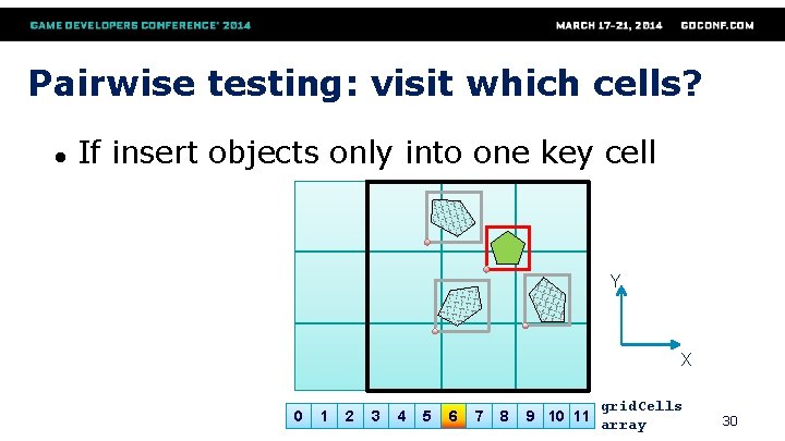 Pairwise testing: visit which cells? ● If insert objects only into one key cell