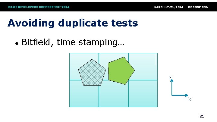 Avoiding duplicate tests ● Bitfield, time stamping… Y X 31 