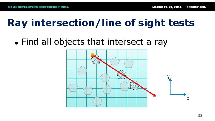 Ray intersection/line of sight tests ● Find all objects that intersect a ray Y