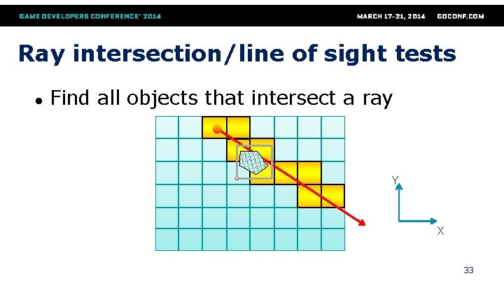 Ray intersection/line of sight tests ● Find all objects that intersect a ray Y