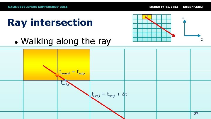 Ray intersection ● Y Walking along the ray X tcurrent = texit, i texit,