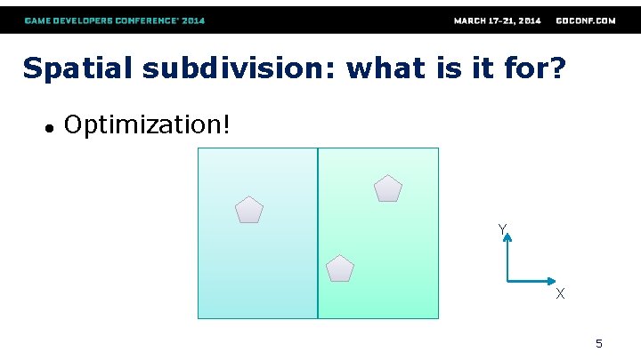 Spatial subdivision: what is it for? ● Optimization! Y X 5 