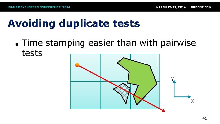 Avoiding duplicate tests ● Time stamping easier than with pairwise tests Y X 41