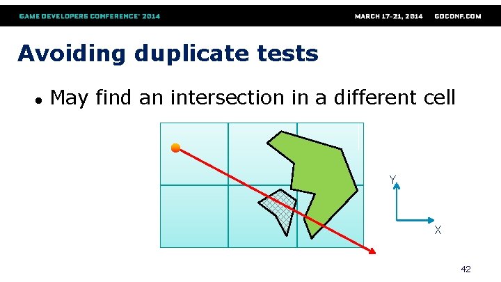 Avoiding duplicate tests ● May find an intersection in a different cell Y X