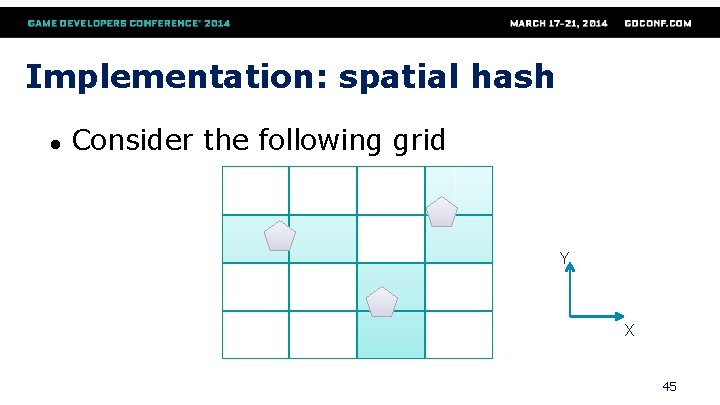 Implementation: spatial hash ● Consider the following grid Y X 45 