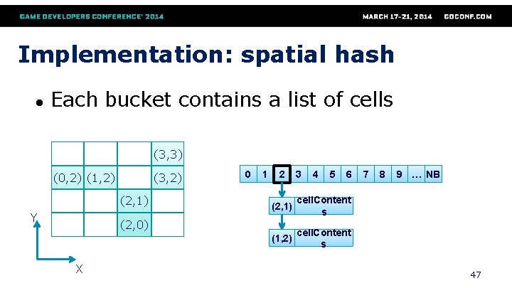 Implementation: spatial hash ● Each bucket contains a list of cells (3, 3) (0,