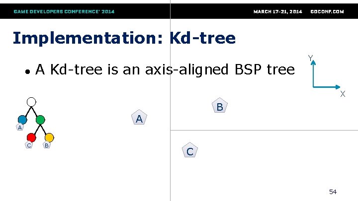 Implementation: Kd-tree ● A Kd-tree is an axis-aligned BSP tree Y X B A
