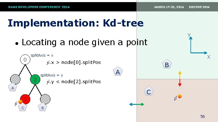 Implementation: Kd-tree ● Y Locating a node given a point 0 1 split. Axis