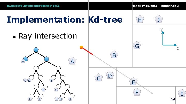 Implementation: Kd-tree ● H J Y Ray intersection G B A A C D