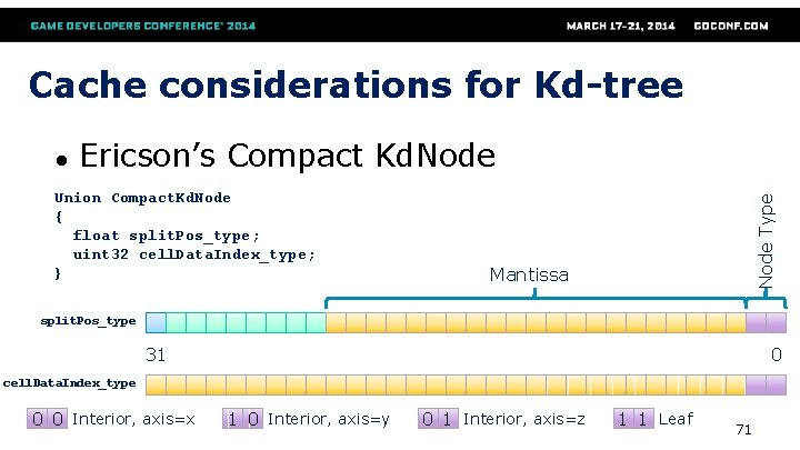 Cache considerations for Kd-tree Ericson’s Compact Kd. Node Union Compact. Kd. Node { float