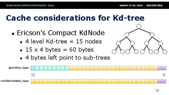 Cache considerations for Kd-tree ● Ericson’s Compact Kd. Node ● ● ● 4 level