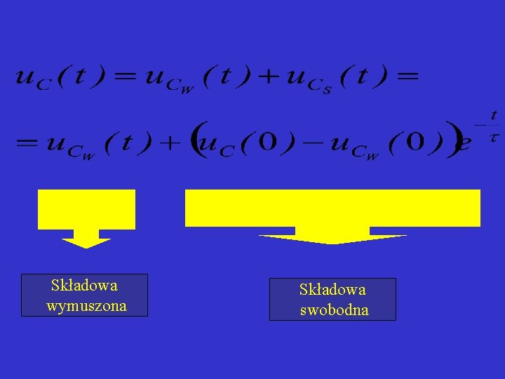 Składowa wymuszona Składowa swobodna 