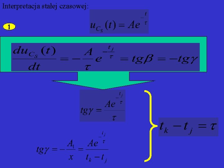 Interpretacja stałej czasowej: 1 