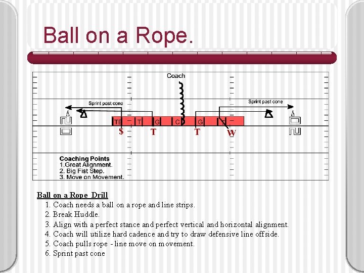 Ball on a Rope. Ball on a Rope Drill 1. Coach needs a ball