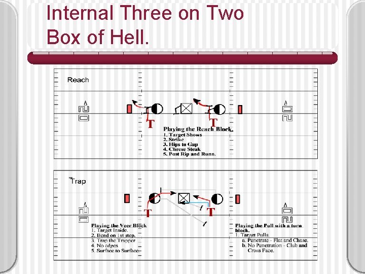 Internal Three on Two Box of Hell. 