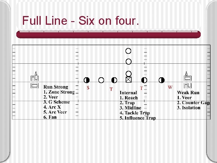 Full Line - Six on four. 