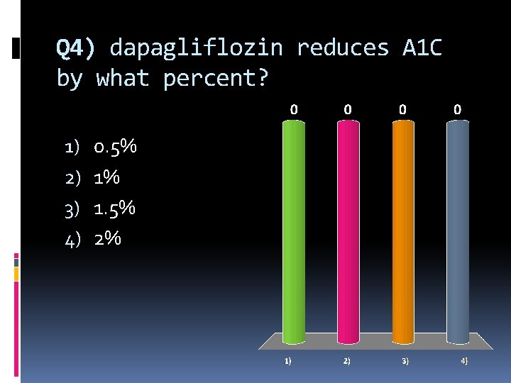 Q 4) dapagliflozin reduces A 1 C by what percent? 1) 2) 3) 4)